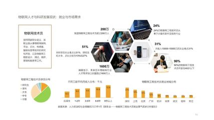 智能連接，匯聚價值 物聯網應用的下一個場景——物聯網產業評價與展望