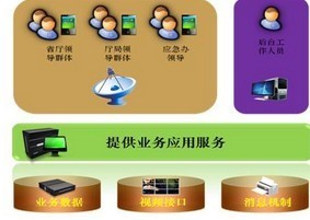移動應急系統 物聯網時代下的高效響應與精準服務